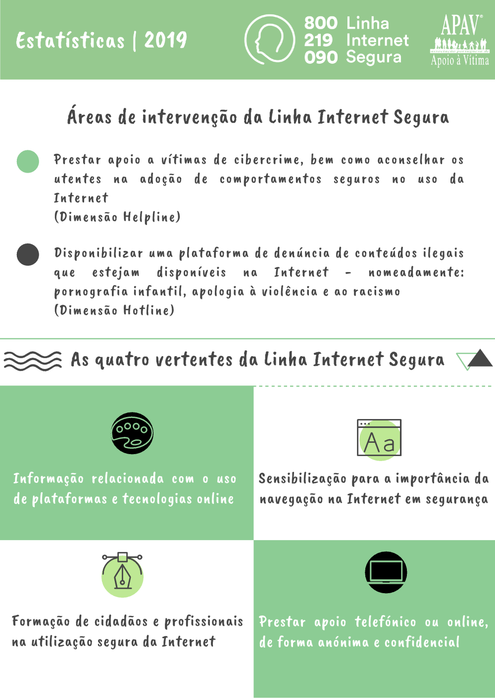 Estatisticas Linha Internet Segura 2019