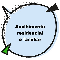 Acolhimento Residencial e Familiar