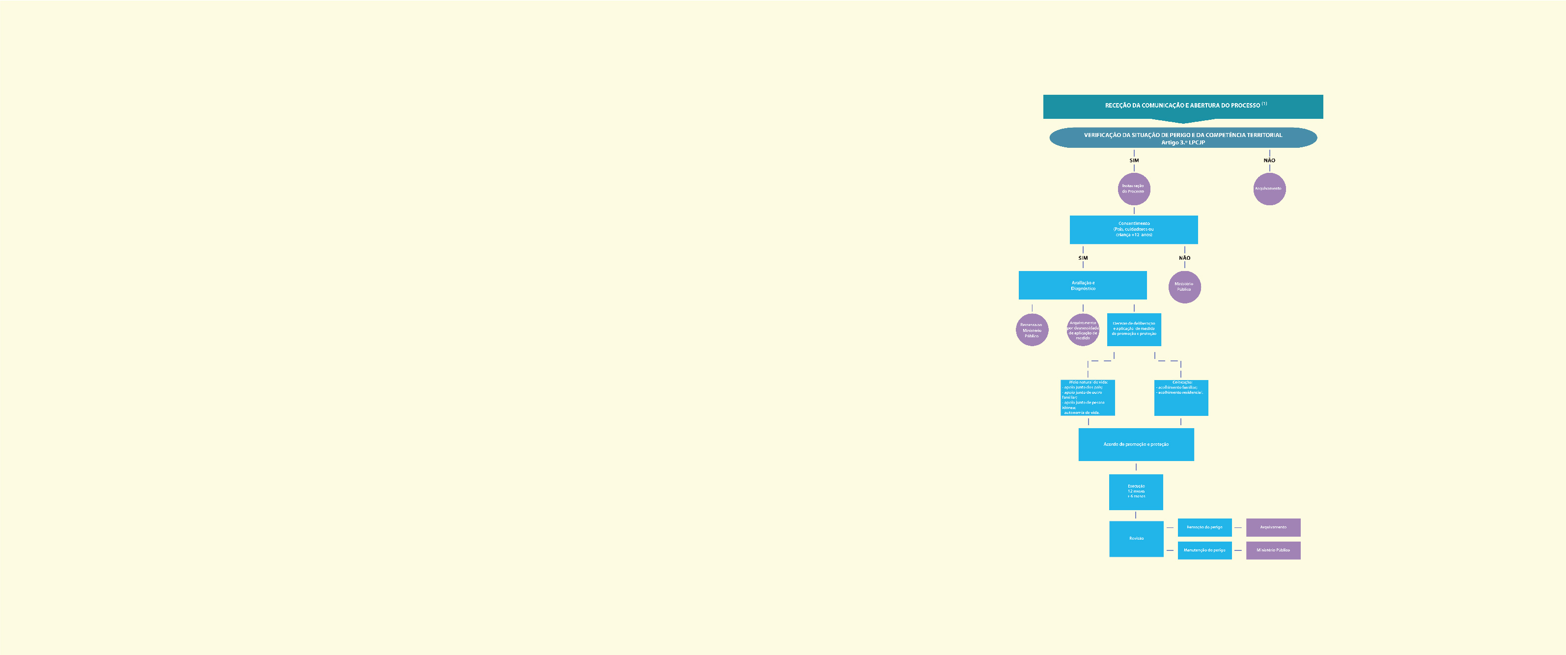 slider item